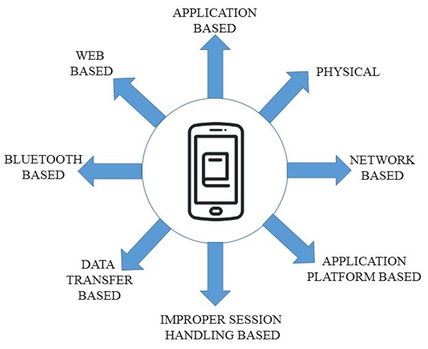 mobile-security-threats