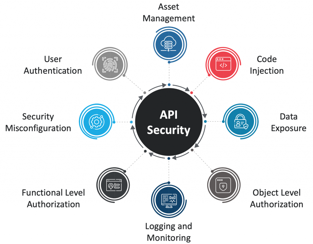 api-security